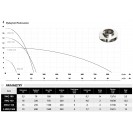 Потопяема помпа IBO SWQ 750