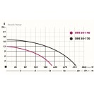 Циркулационна помпа IBO OHI 50-170/250