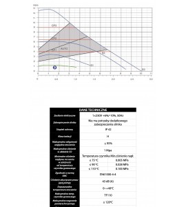 Циркулационна помпа  MAGI-H 25-120/180 IBO